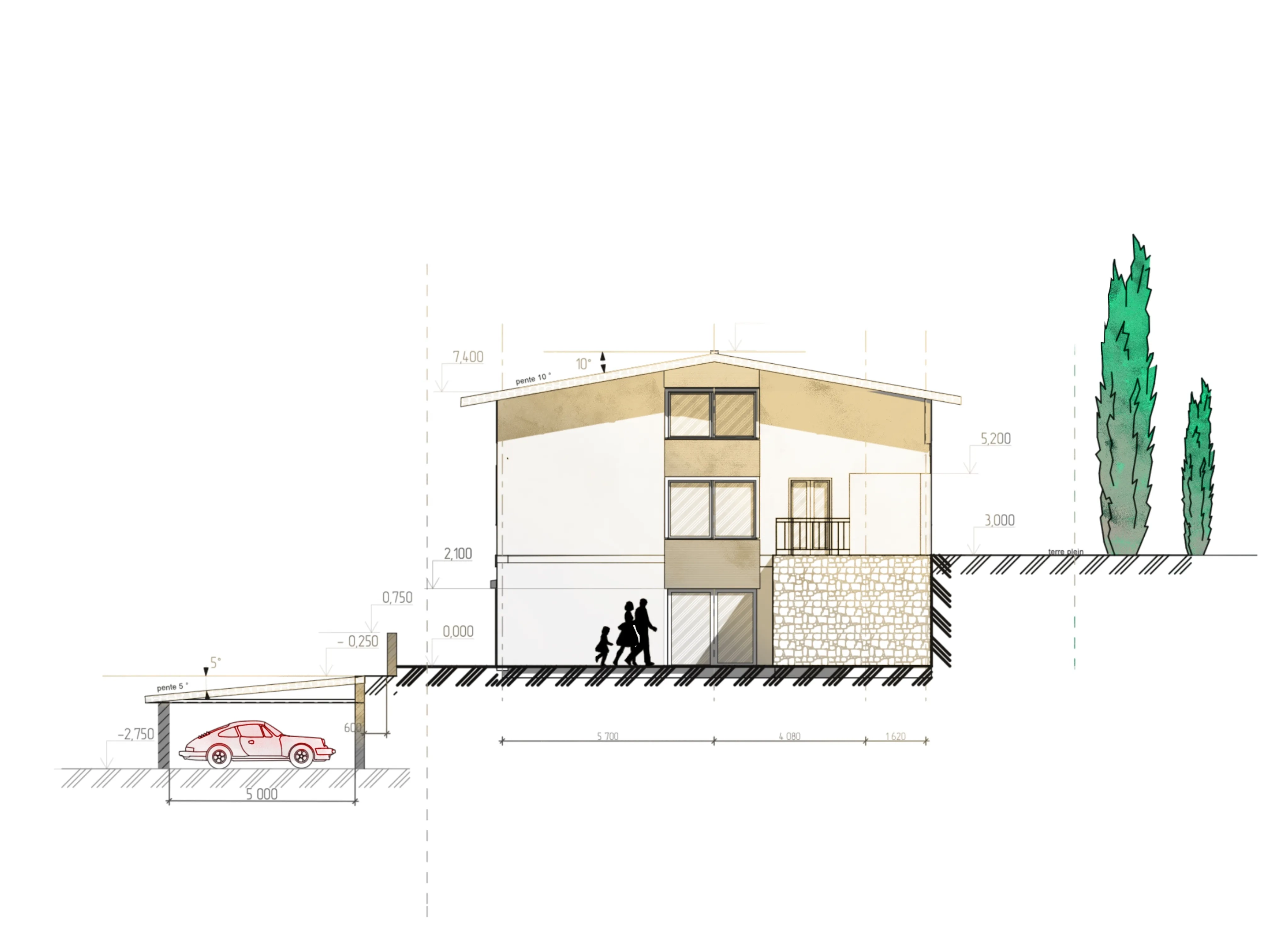 GRANGE Project