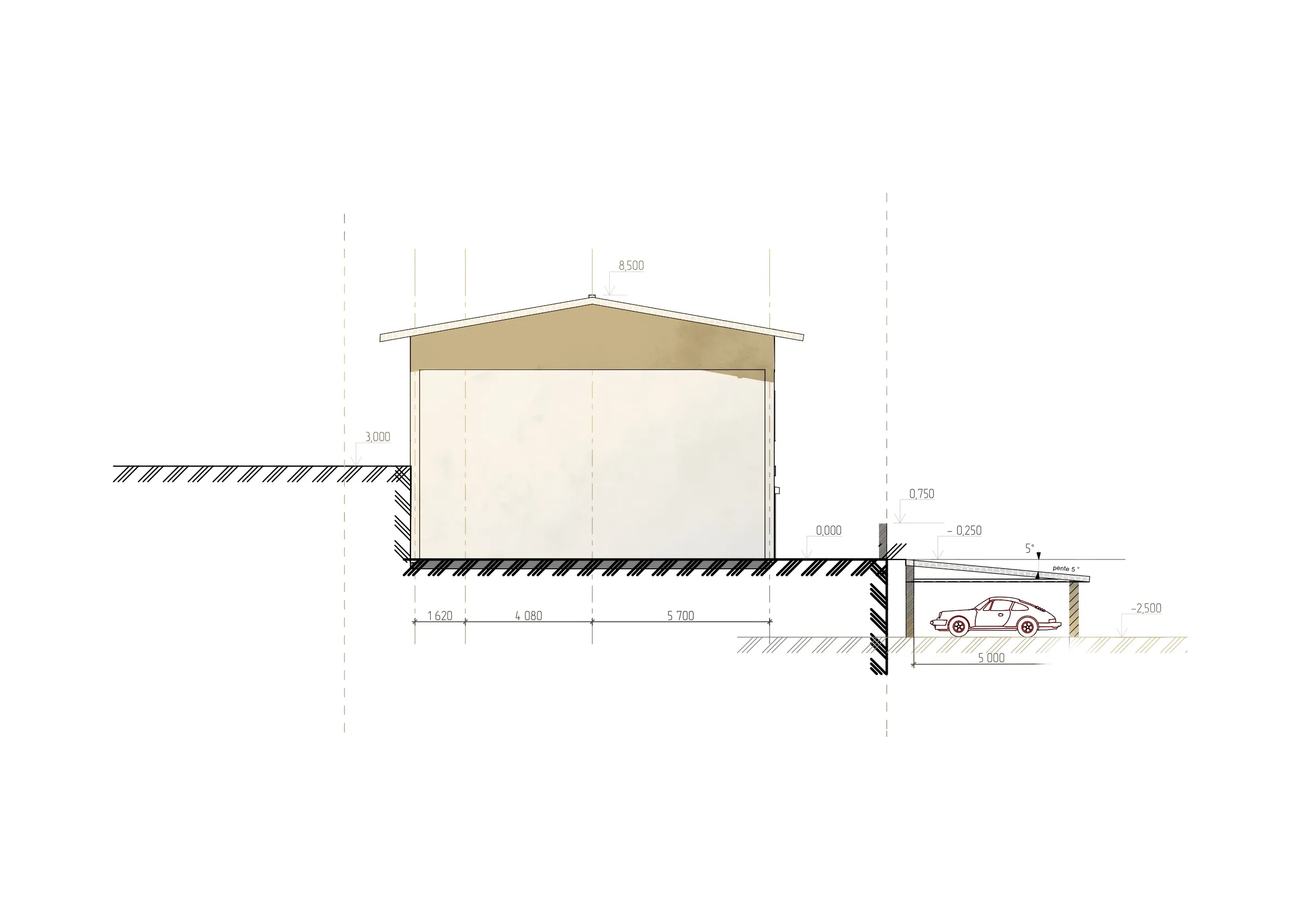 GRANGE Project